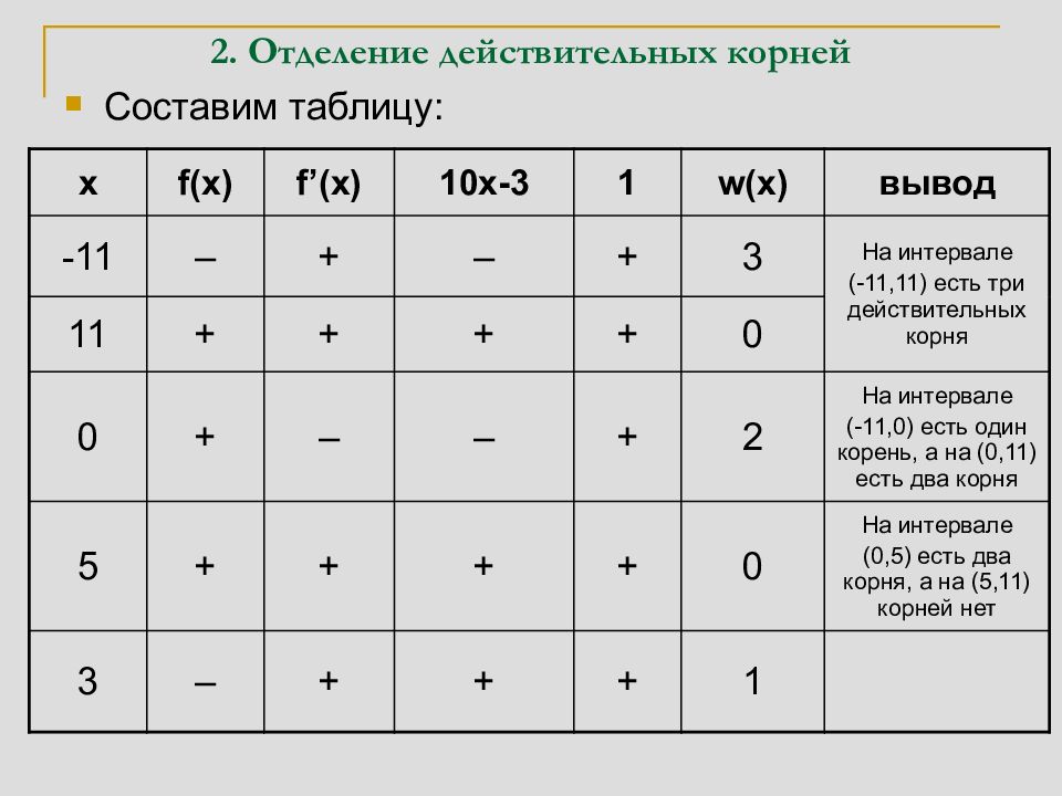 Два действительных корня