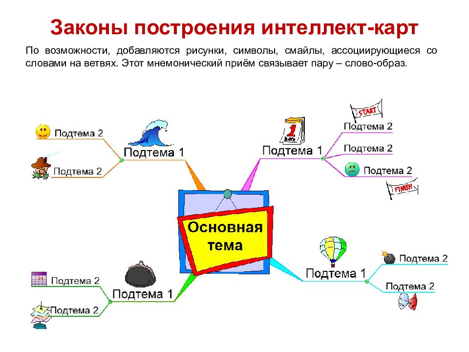 Интеллект карта правоохранительные органы