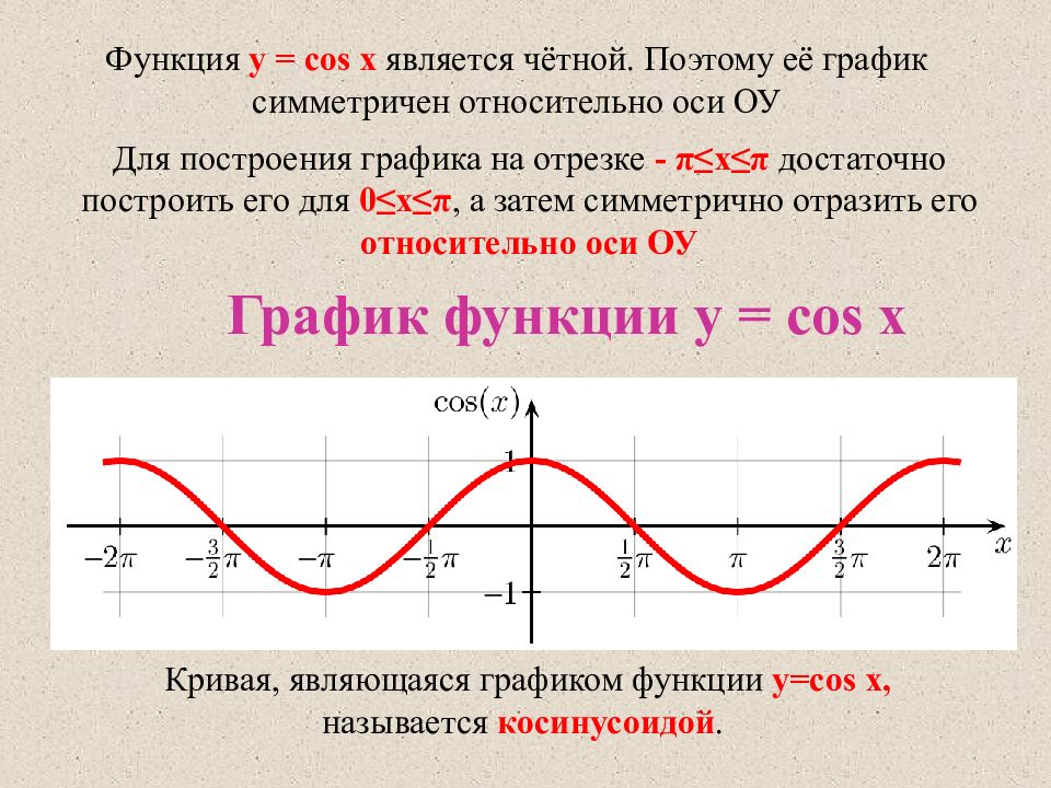 Свойства функции у cos x. Функция y=cos. Тригонометрическая функция y cosx ее свойства и график. График функции cos x. Свойства функции y cos x.