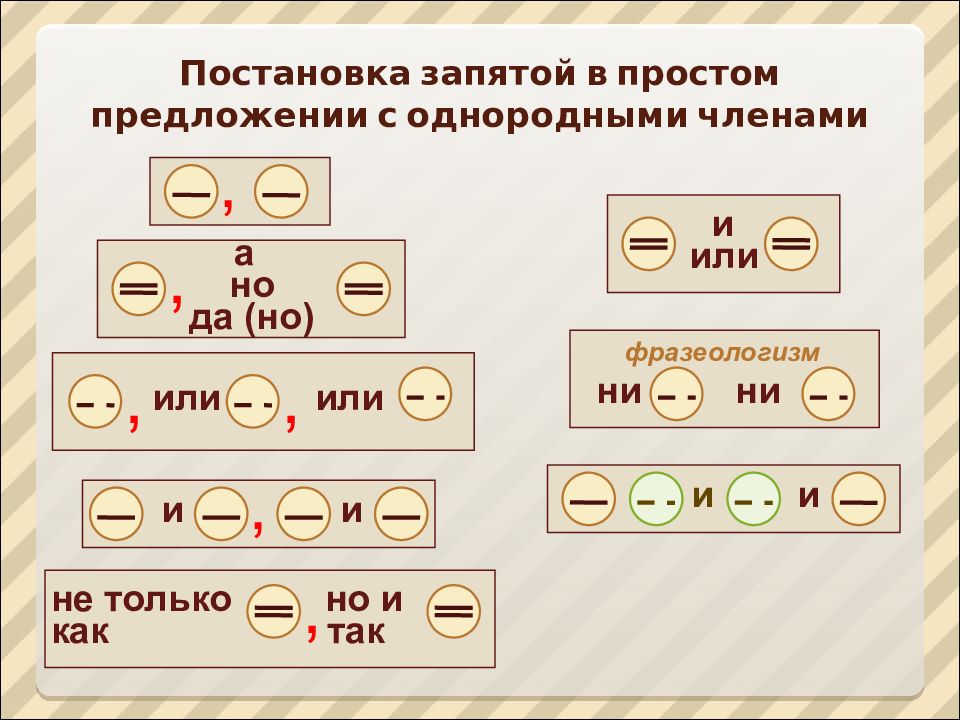 Схема предложения с союзом и