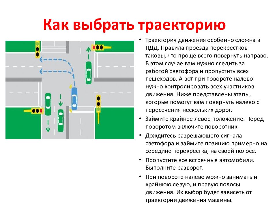 Проезд регулируемых перекрестков поворот налево в картинках