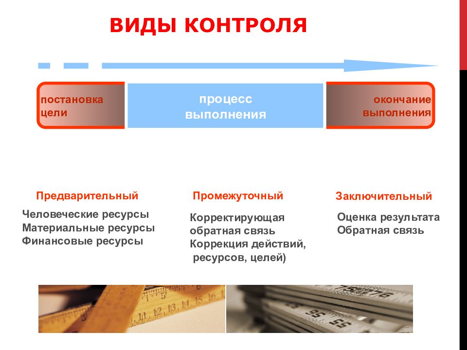 Материальный контроль. Виды контроля. Три вида контроля. Цели контроля разновидности контроля. Назовите основной вид контроля в управлении.