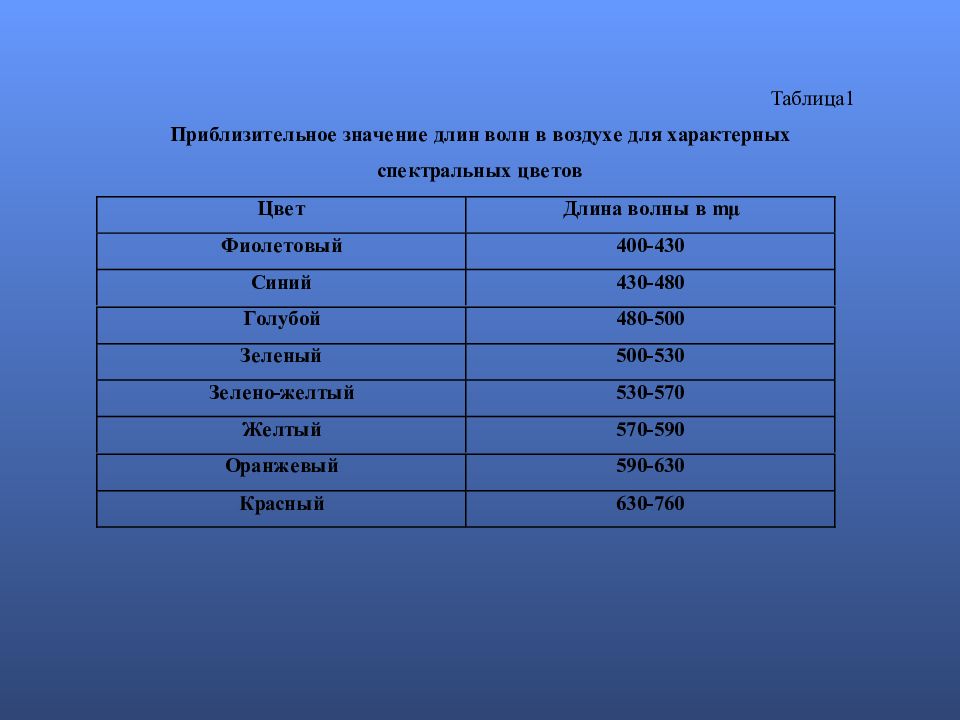 Единицы измерения тнс-индекса. 219 18 примерное значение. 219 18 примерное значение. Максимальное значение перегрузки человека. Тнс индекс оптимальные значения.