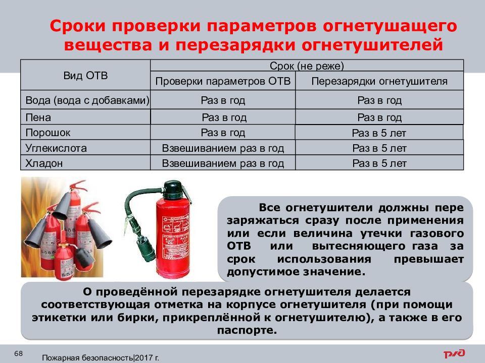 Срок годности проекта на пожарную сигнализацию