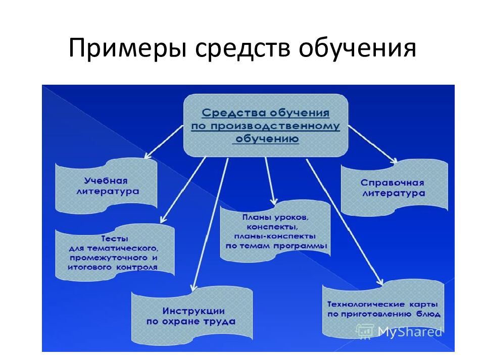 Средства обучения в образовании