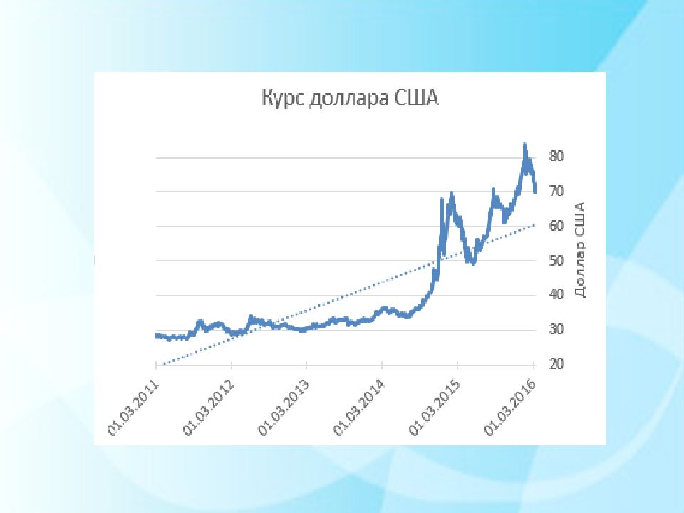 Принципы бреттон-вудской валютной системы. Бреттон вудская система. Валютна система сша. Валютна система сша. Бреттон-вудская мировая валютная система.