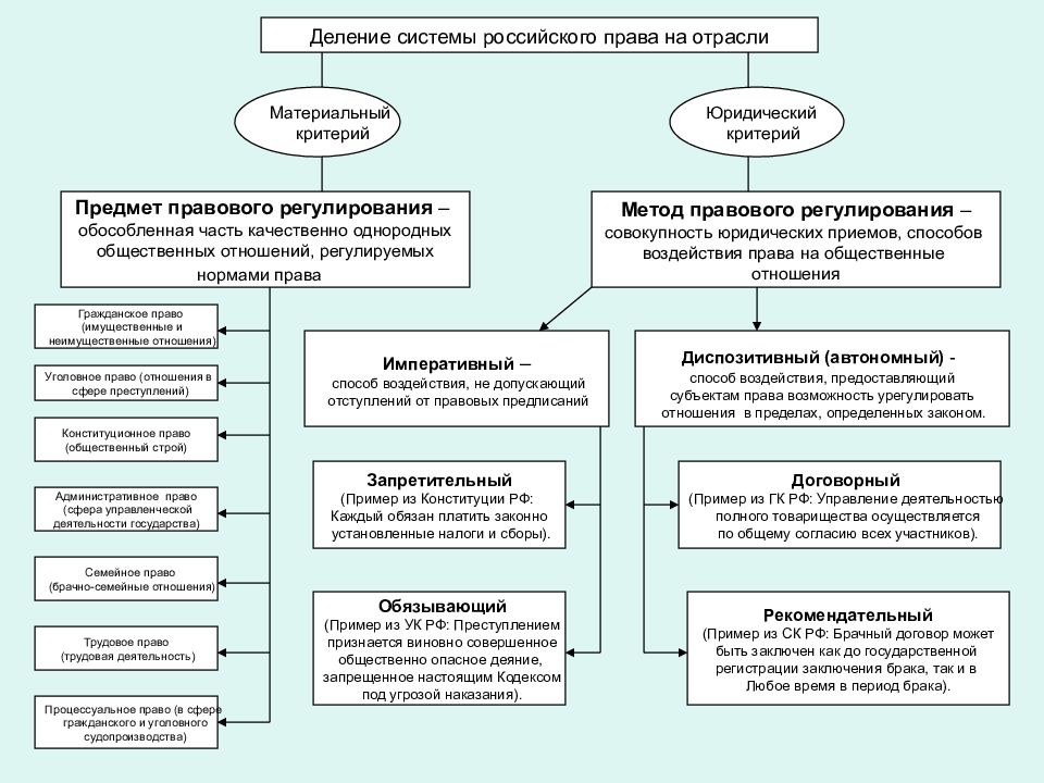 Правовое регулирование промышленного образца