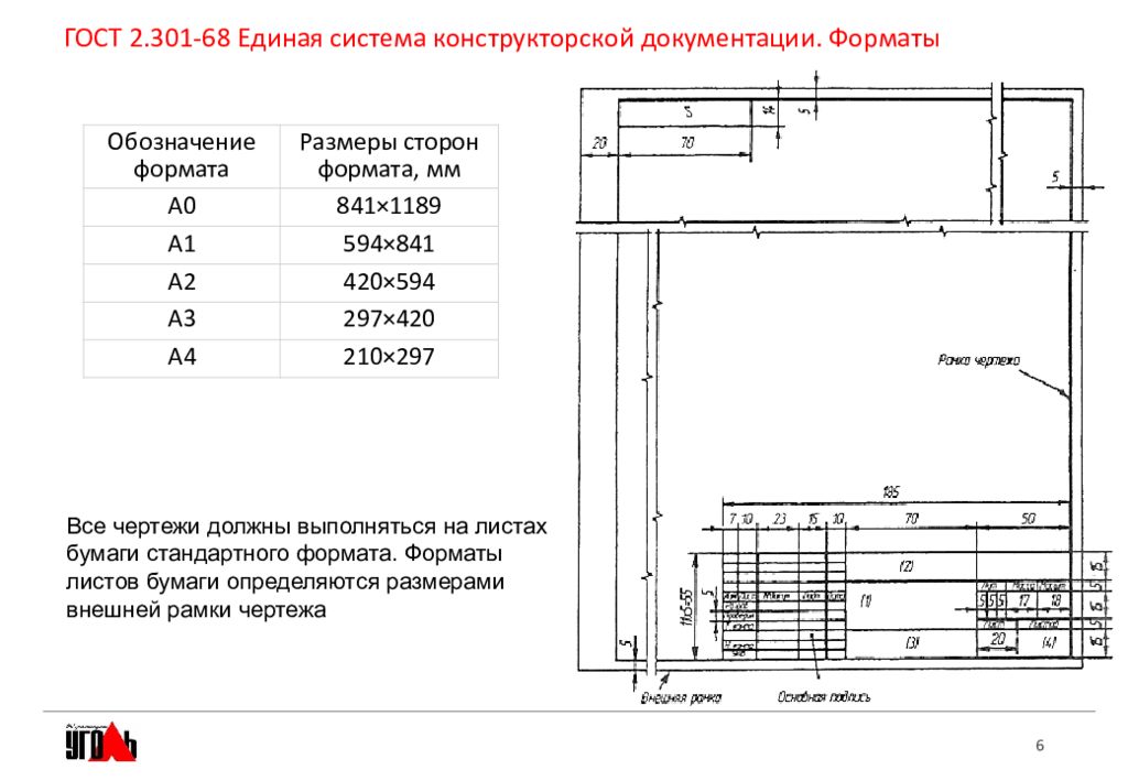 Требования к техническим чертежам понятие о базах