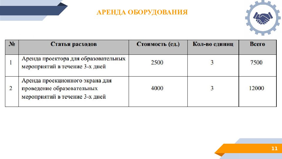 Бюджетирование проекта презентация