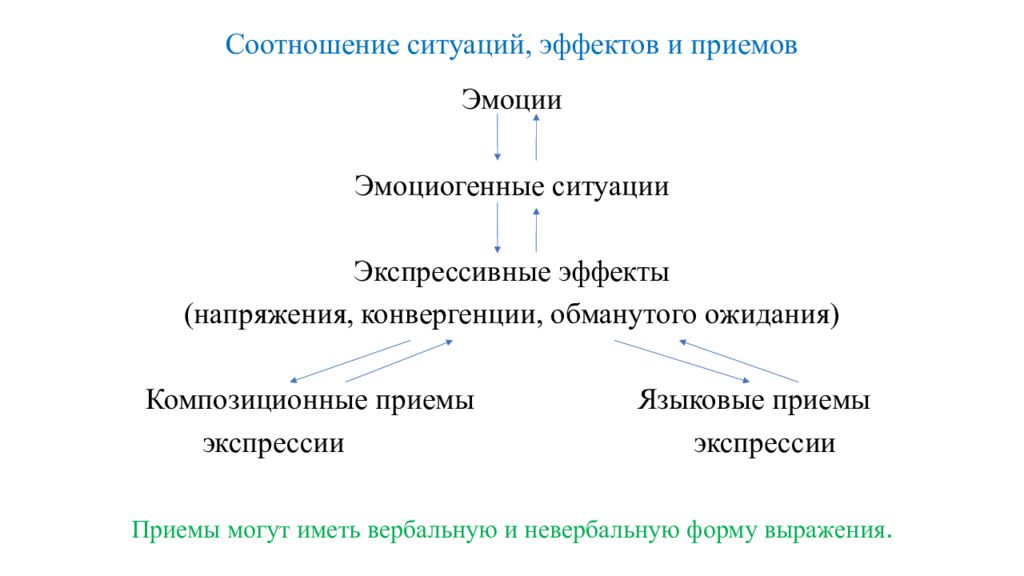 Эффект ситуации