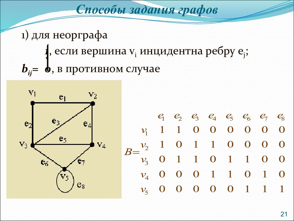 Основы теории графов презентация