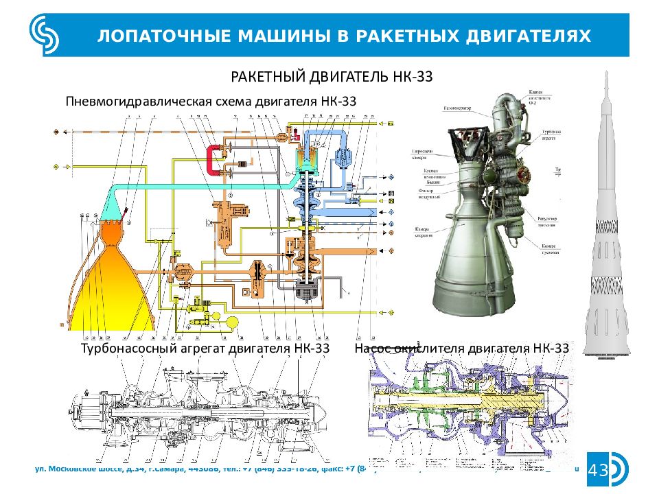 Пневмогидравлическая схема жрд