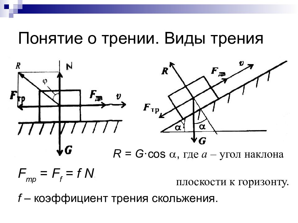 N трения. Трение виды. Виды силы трения. Понятие о трении. Таблица виды трения.