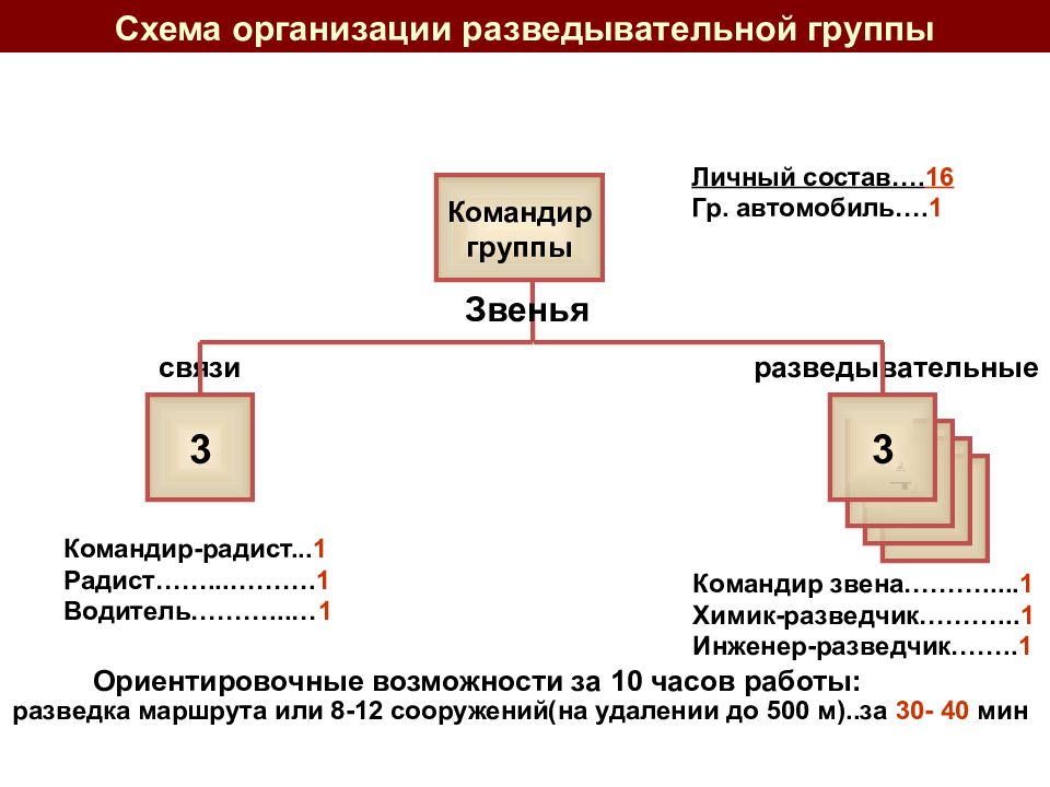 План приведения в готовность нфго