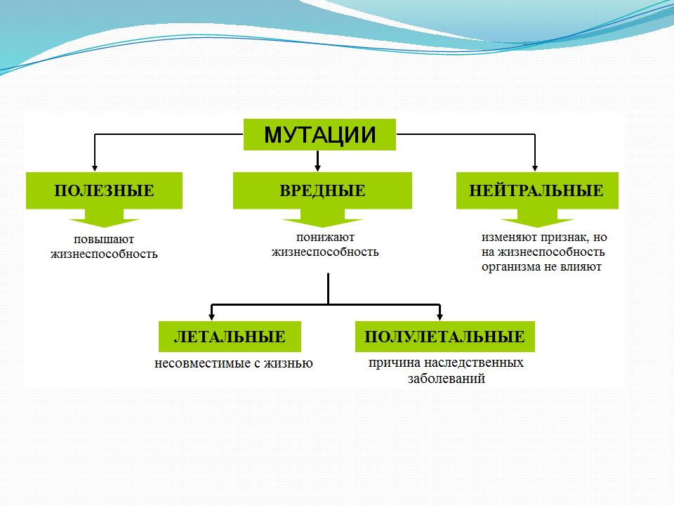 Радиационный мутагенез презентация