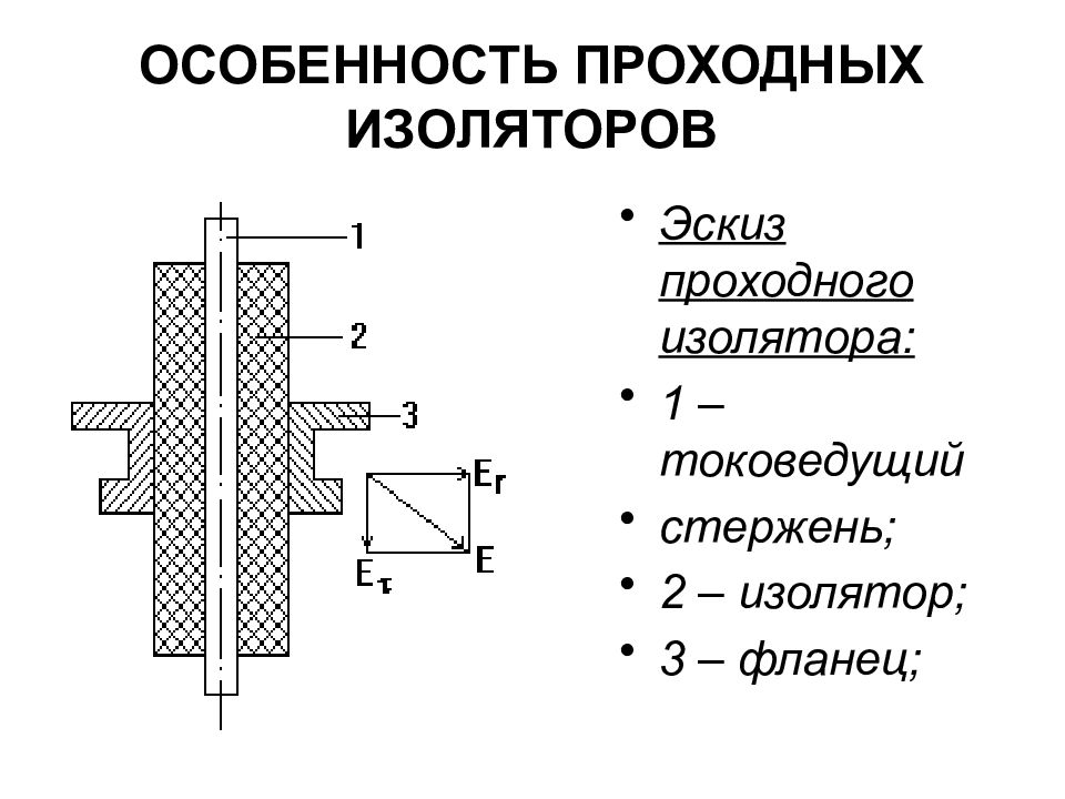 Какова конструкция. Конструкция проходного изолятора. Конструкция проходного изолятора 10 кв. Эскиз установки проходного изолятора. Изоляция проходного изолятора 6 кв.