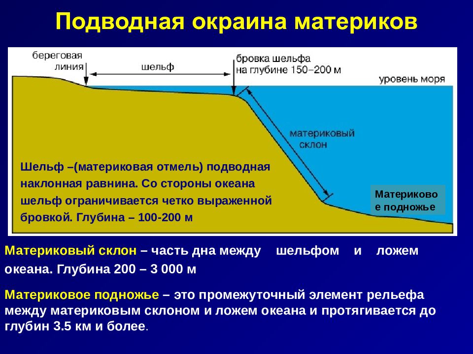 Материковая отмель карта