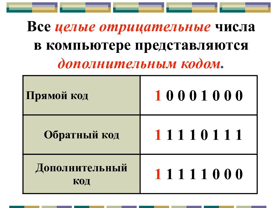 Представление числовой информации