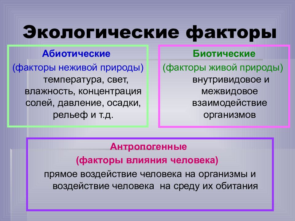 Биотические факторы среды презентация