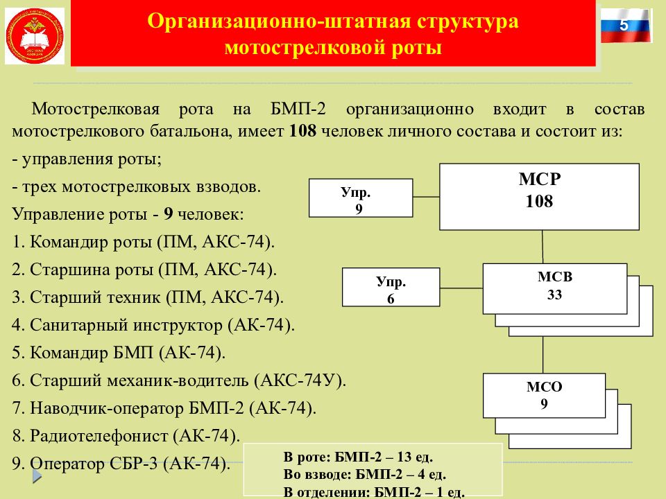 Организационно штатная структура в виде схемы