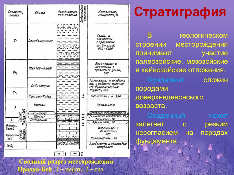 Стратиграфия. Стратиграфическая колонка кристаллического фундамента. Геологическая колонка Верхнекамского месторождения. Стратиграфическая колонка Геология. Стратиграфическая колонка Верхнекамского месторождения.