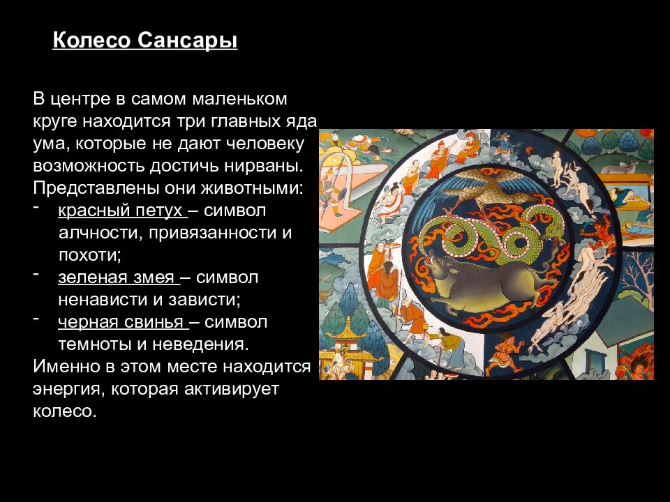 Закон сансары что это означает. Колесо Сансары. Колесо Сансары это в философии. Три яда ума в буддизме. Сансара презентация.