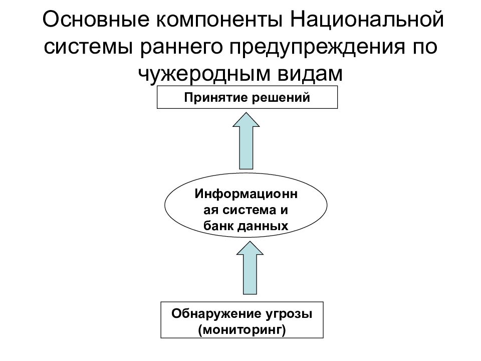 Национальная система данных. Система раннего предупреждения. Элементы национальной системы управления данными.