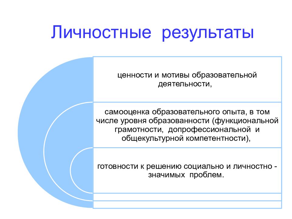 Укажите суть личностных результатов. Личностные Результаты Результаты. Личностные Результаты образования это. Личностные Результаты примеры.