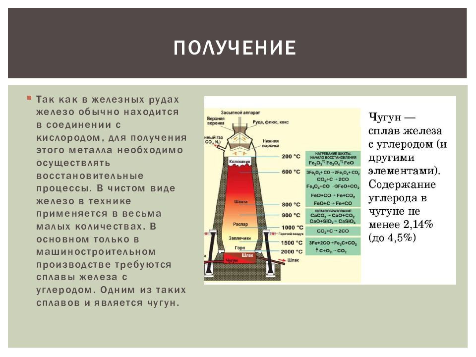 Как можно получить железо