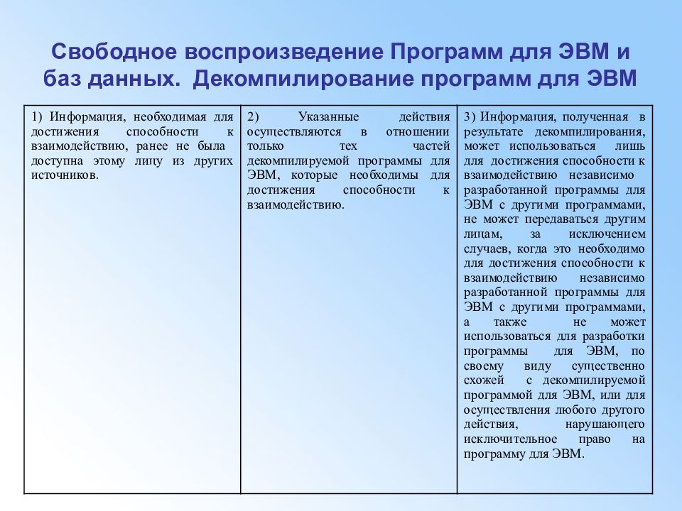 Исключительное право на эвм срок. Депонируемые материалы для регистрации программы для ЭВМ образец. Депонируемые материалы идентифицирующие программу для ЭВМ. ЭВМ интеллектуальная собственность. Декомпилирование.