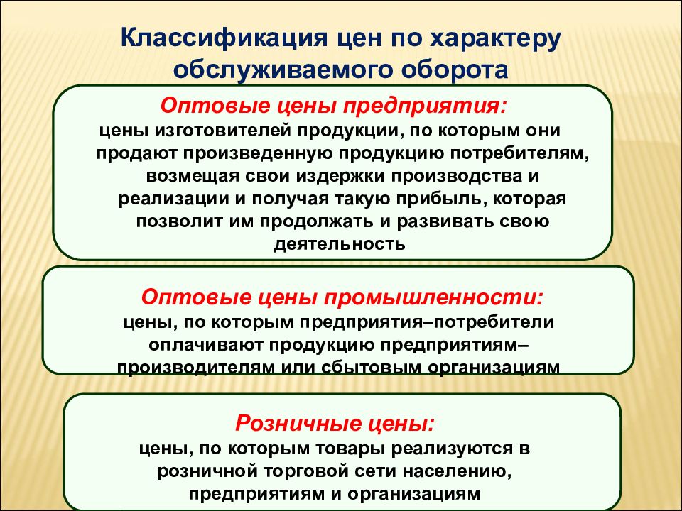 Классификация цен. Классификация цен по характеру обслуживаемого оборота. Цены по характеру обслуживаемого оборота. Классификация ценообразования. Классификация цен по характеру обслуживаемого товарооборота.