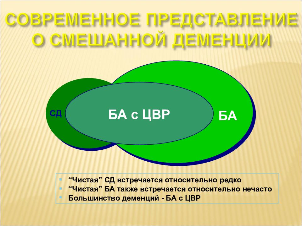 Также встречается. Диагноз ЦВР. Инволюционные нарушения психики статистика по России.