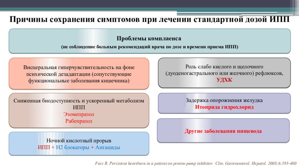 Причиной сохранения. НКВИ клинические рекомендации. Причины ИПП. Главный симптом при ИПП. Причины сохранения закрытых (негостеприимных) сообществ..