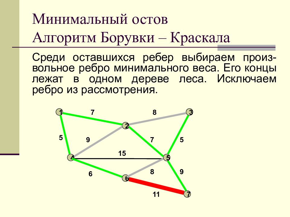 Алгоритм краскала презентация