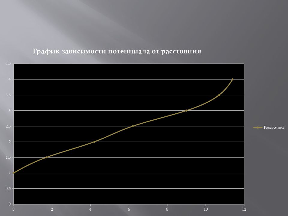 С помощью электролитической ванны снимается картина