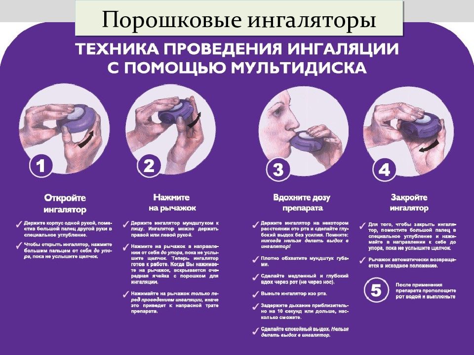 Правила пользования ингалятором. Порошковый ингалятор алгоритм. Порошковые ингаляторы техника применения. Дозированный порошковый ингалятор алгоритм. Как пользоваться порошковым ингалятором.