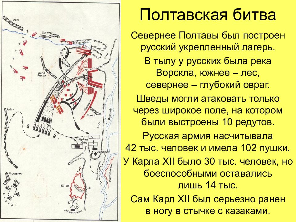 Презентация на тему полтавская битва