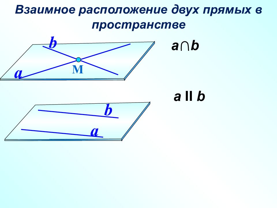 Прямая г. Взаимное расположение двух прямых. Случаи взаимного расположения двух прямых в пространстве. Взаимное расположение двух прямых в пространстве. Взаимное расположение 2 прямых.