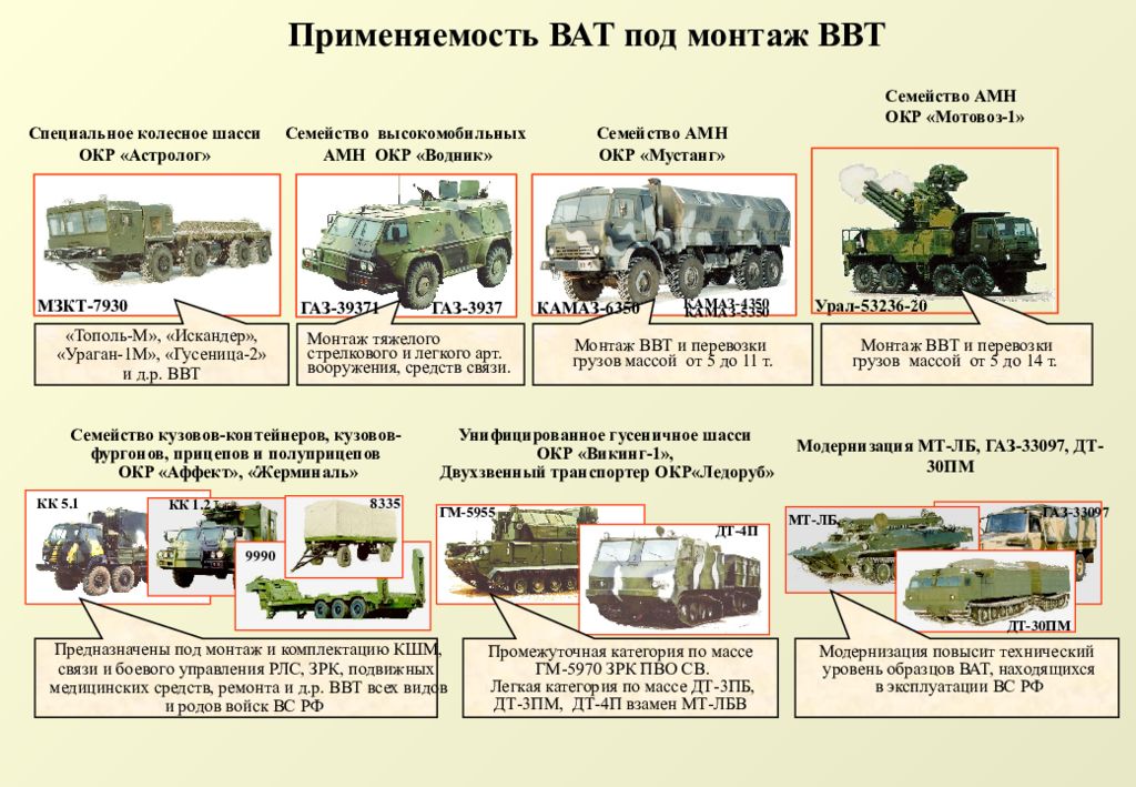 Требования безопасности при замене колеса на военной технике план конспект