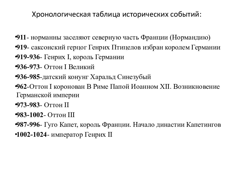 Хронологическая таблица основные события международных отношений