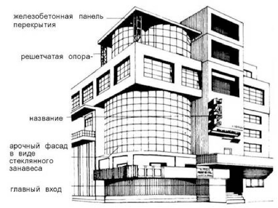 Конструктивизм в архитектуре презентация