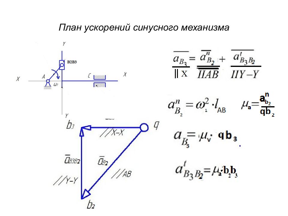 План скоростей для кривошипно ползунного механизма