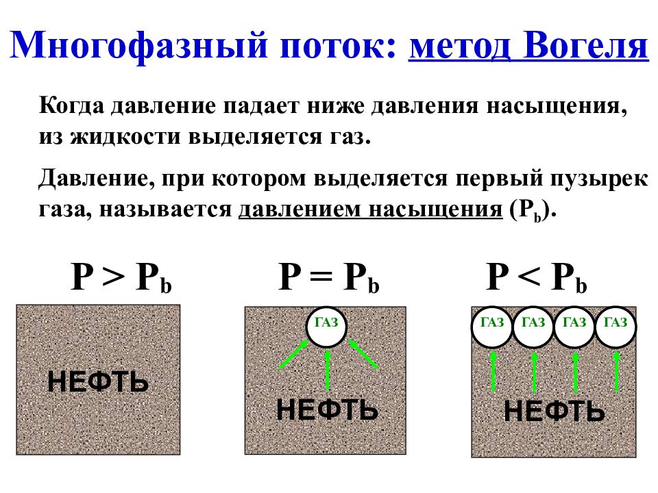 Давление нефти. Давление насыщения нефти газом. При пластовом давлении ниже давления насыщения.... Многофазный поток. Давление насыщения пластовой нефти.