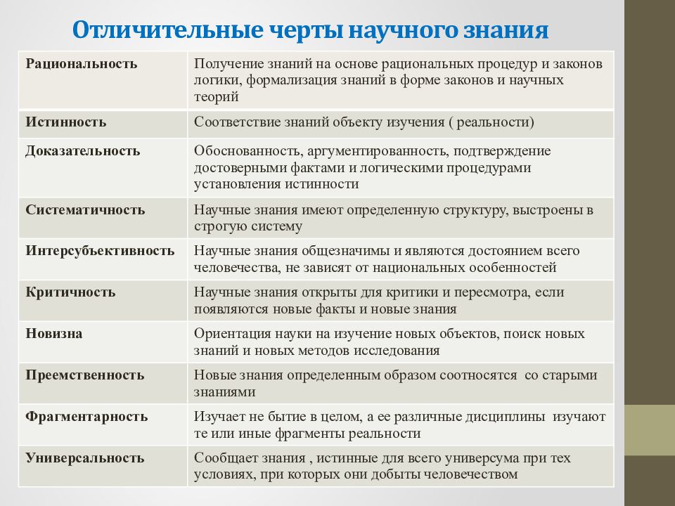 Какие из указанных понятий имеют отношение к характеристикам античной картины мира