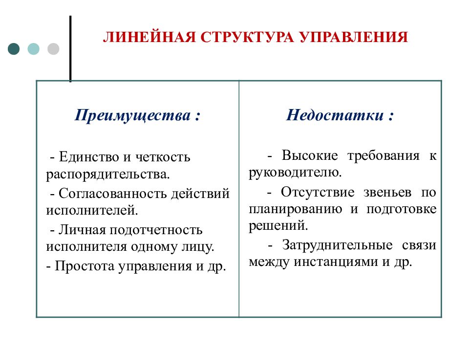 Недостаток линейной структуры. Достоинства линейной структуры управления. Недостатки линейной структуры управления. Преимущества линейной организационной структуры управления. Преимущества и недостатки линейной структуры управления.