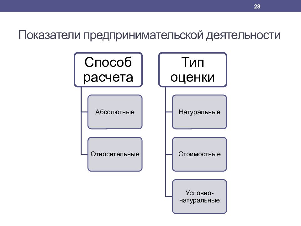 2 предпринимательской деятельности 2. Показатели предпринимательской деятельности. Критерии предпринимательской деятельности. Индикатор предпринимательской активности. Показатели оценки предпринимательской деятельности.