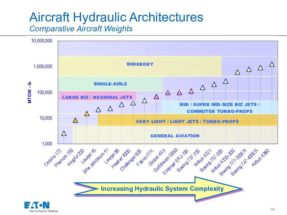 Aircraft weights. Single Hydraulic System Aviation. Aircraft task Light Hydraulic System. Aircraft Hydraulic System pdf. Aircraft task Light Hydraulic System compartment.