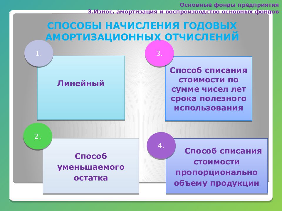 Основной капитал предприятия. Основные фонды презентация. Основной капитал компании презентация. Основные фонды предприятия тест. Основные фонды реферат.