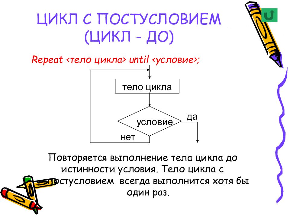 Какой цикл изображен на блок схеме тело цикла условие