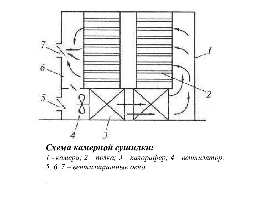 Презентация процессы и аппараты